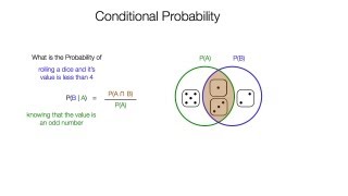 How to Calculate Conditional Probability [upl. by Rooke]