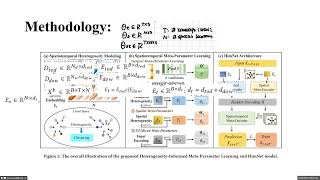 Heterogeneity Informed Meta Parameter Learning for Spatiotemporal Time Series ForecastingSUST 2024 [upl. by Brittaney317]