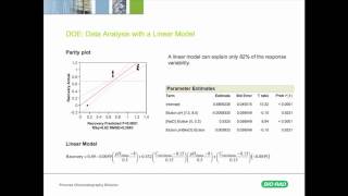 Using HighThroughput HT Methods to Accelerate Design of Experiments [upl. by Maretz]