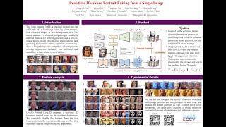 ECCV 2024 Realtime 3Daware Portrait Editing from a Single Image [upl. by Zurek]