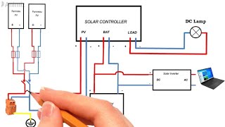 Schéma dune installation solaire PV solarsystem diagram systèmesolaire [upl. by Ragg789]