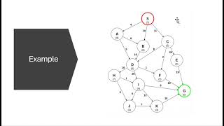 A algorithm in AI artificial intelligence  A algorithm with example [upl. by Rausch500]