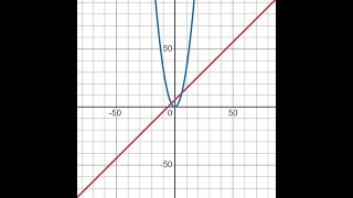 How to use Desmos graphing Calculator [upl. by Effy]