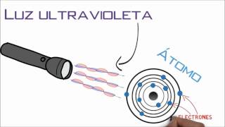 ¿Qué es la fluorescencia y la fosforescencia [upl. by Carder299]