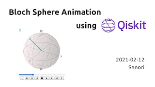 Qiskit으로 블로흐 구Bloch Sphere 애니메이션 보기 [upl. by Shaver728]