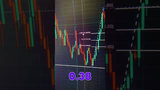 Advance Chart Reading youtubeshorts intradaytrading chartpattern fibonacci option [upl. by Fisch]