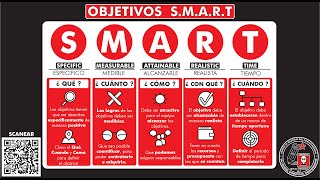 ¿Qué son y cómo escribir quotOBJETIVOS SMARTquot Temp 11 Ep 9 [upl. by Weibel686]