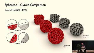 Spherene Metamaterial in SimulationBased DFAM CDFAM NYC 2024 [upl. by Derwood]