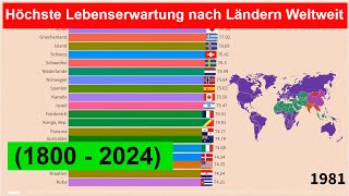 Höchste Lebenserwartung nach Ländern Weltweit 1800  2024 [upl. by Ttenna]