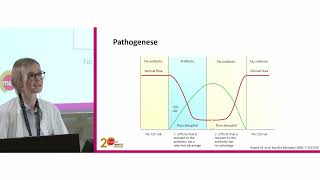 medArt 2024 Montag 02 Clostridien Enteritis S Tschudin Sutter [upl. by Monto398]