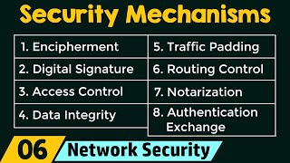 Security Mechanisms [upl. by Anit]