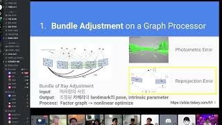 Spatial AI Study Bundle adjustment on a graph processor Kor [upl. by Joana]