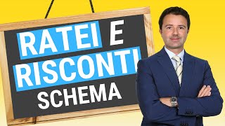 Ratei e Risconti ecco lo schema per capirli [upl. by Asselam]