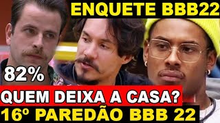 ENQUETE UOL REVELA QUEM VAI SAIR DO BBB 22 ENTRE GUSTAVO ELIEZER E PAULO ANDRÉ NO 16º PAREDÃO [upl. by Glarum573]