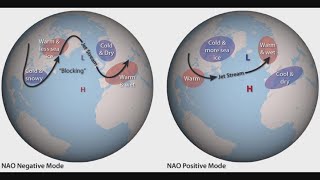 Talk Nerdy To Me  North Atlantic Oscillation [upl. by Auqinehs685]