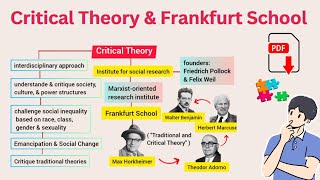 Critical Theory and Frankfurt School  Origin and Early Development  Explained in Urdu amp Hindi [upl. by Ynej]