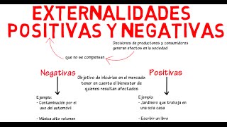 Externalidades positivas y negativas  Cap 13  Microeconomía [upl. by Ramilahs]