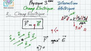 champ électrique intéractions électriques 3eme math sciences techniques info [upl. by Roinuj991]