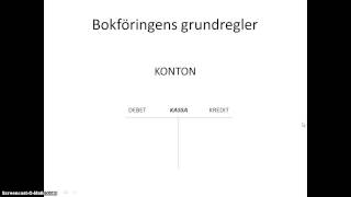 Bokföring del 2 affärshändelser konton debet och kredit [upl. by Howund689]