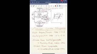 Steam ejector refrigeration system [upl. by Khai]