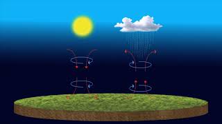 23 Elementos y factores del clima [upl. by Aitetel]