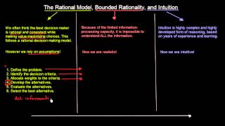 Rational Model Bounded Rationality and Intuition  Organisational Behavior  MeanThat [upl. by Hnil]