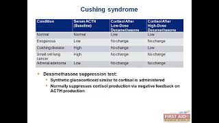 Cushing Syndrome Hyperaldosteronism endocrine Pathology Video part 1 USMLE First Aid Step one [upl. by Gerrie]