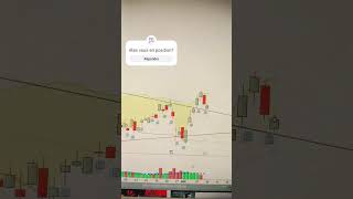 Analyse Chartiste  totalenergies tradingfr dividende [upl. by Eiramacissej]