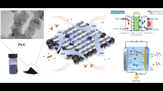 National Electrochemical Measurement Techniques Competition Defense Video [upl. by Mikihisa]