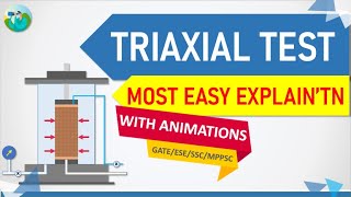 Triaxial Test Engaging Explanation in Hindi with Animations [upl. by Elyagiba]