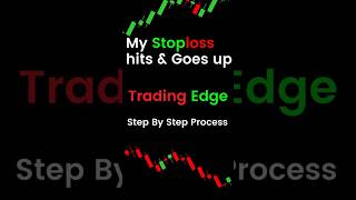 Stoploss in Options buying Intraday Trading [upl. by Quillan]