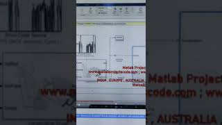 EV powertrain  ELECTRIC VEHICLE POWERTRAIN MODEL IN MATLAB SIMULINK  ELECTRIC VECHILE  POWERTRAIN [upl. by Oicangi]