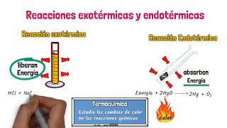 Reacciones Exotérmicas y Endotérmicas [upl. by Amhsirak]