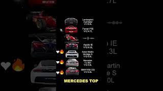 Top V12 Engine Exhaust Sounds of All Time Ferrari AstonMartin BMW Mercedes ApolloIE Lambo f1 [upl. by Hibbs]