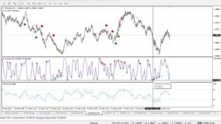 Divergenze rsi stocastico opzioni binarie [upl. by Priscella]