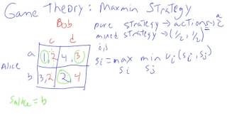 Game Theory maxmin Strategy [upl. by Zeuqcaj606]