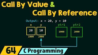 C87 Functions in C part 4 Call by Value amp Call by Reference in C [upl. by Trescott]