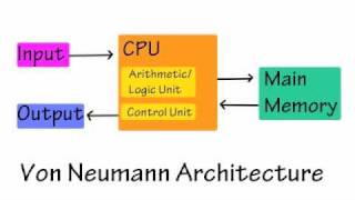 Intro to Computer Architecture [upl. by Aitnahc]