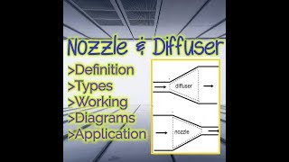 Nozzle and Diffuser in English [upl. by Onairelav423]