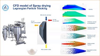 Multiphysics simulation at Tetra Pak making food safe and available [upl. by Deery]