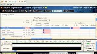 Intel Performance amp Optimization Tools [upl. by Bigg]