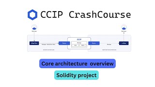 Chainlink CCIP crash course  Solidity project [upl. by Lulita]