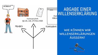 Abgabe einer Willenserklärung RechtVerständlich [upl. by Alleuqram]