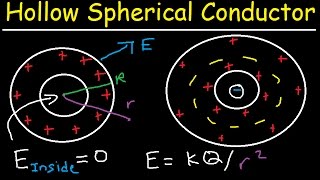 Gauss Law Problems Hollow Charged Spherical Conductor With Cavity Electric Field Physics [upl. by Jegar185]