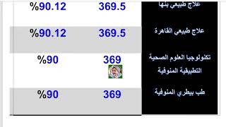 رسميآ تنسيق الكليات ✅ تنسيق المرحلة 1و2علمي وادبي 20242025تنسق حسبات ومعلوماتالطبالصيدلةالهندسة [upl. by Ikairik]