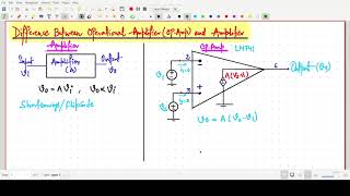 Difference Between Amplifier and Operational Amplifier OpAmp [upl. by Awra]