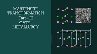 Martensite Transformation  3 GATE Metallurgy Steel Metallurgy [upl. by Dolores]