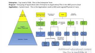 Integrating Process Model Data into Data Model Designs [upl. by Onibla]