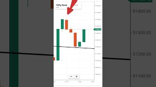 Trendline for beginners par Trade Kiya banknifty intradaytrading livetrading shorts [upl. by Muna]