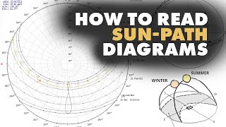 How to read SunPath Diagrams  Architecture [upl. by Sehguh]